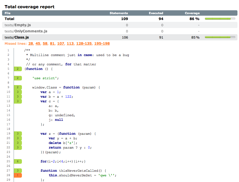 Screenshot of example report